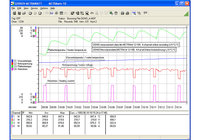 METRAWIN 10 System Software for Multimeter METRAHIT