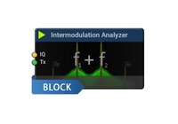 122/006 RTSA-Suite-PRO Block Intermodulation Analyzer