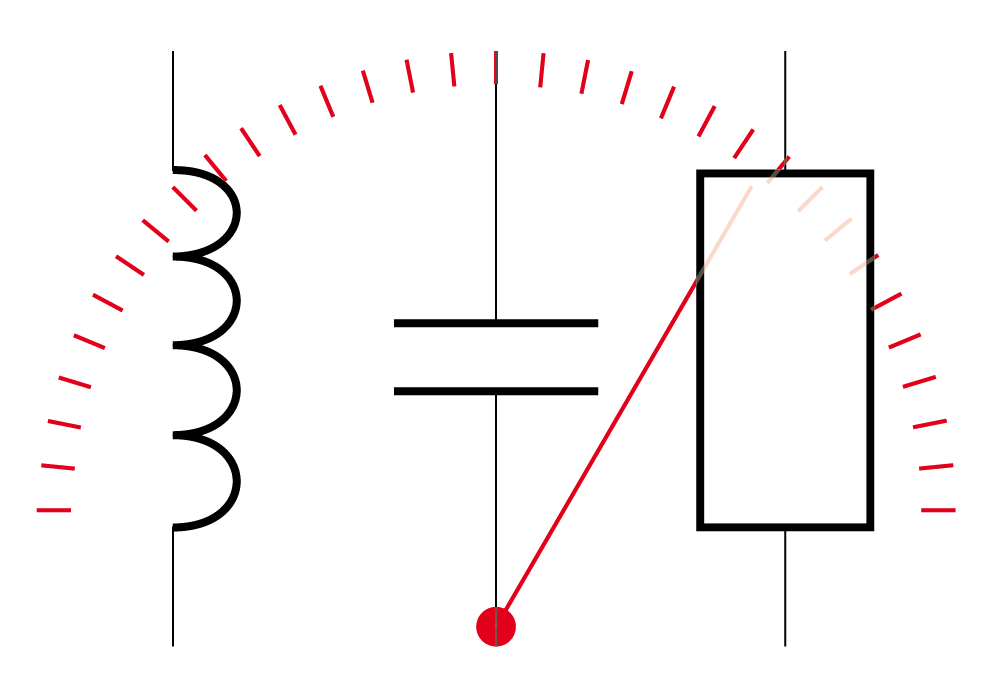 LCR-Meter, Impedanzmessung